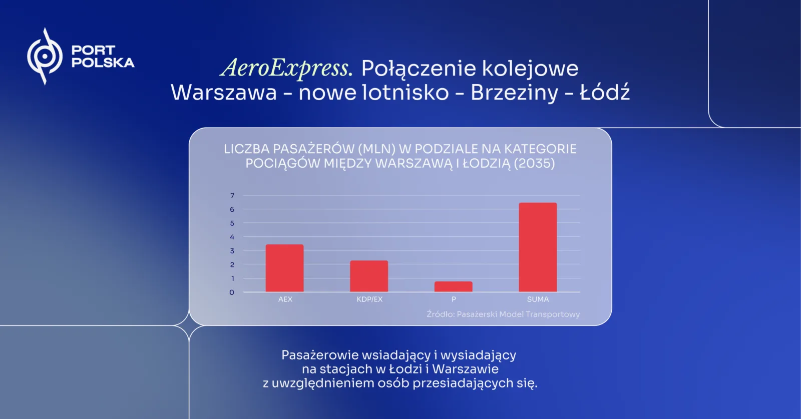 Superszybkie pociągi z Łodzi do Warszawy. Częstotliwość kursów robi wrażenie – zdjęcie 3