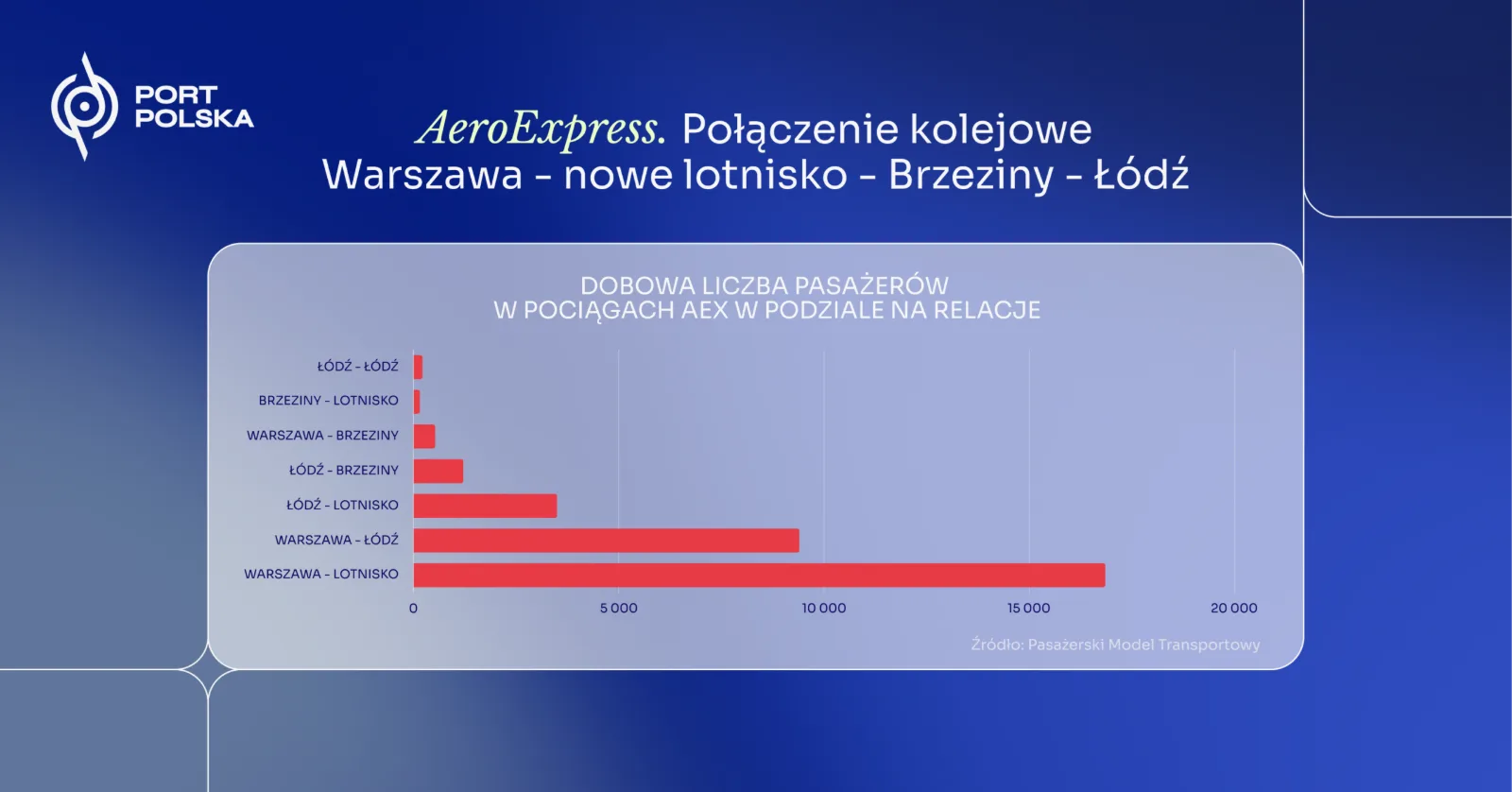 Superszybkie pociągi z Łodzi do Warszawy. Częstotliwość kursów robi wrażenie – zdjęcie 4